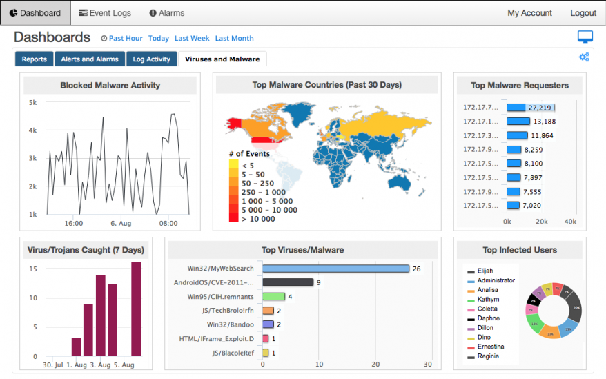 Threat Intelligence Dashboard